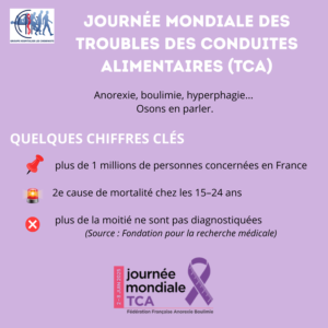 la-journee-mondiale-des-troubles-des-conduites-alimentaires